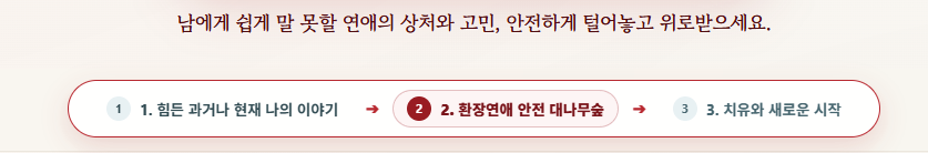 위험 단계별 탈출 노선도