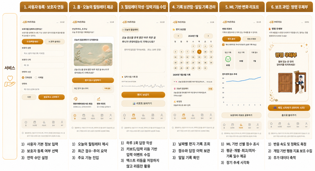 힐링레터 안부 편지 화면